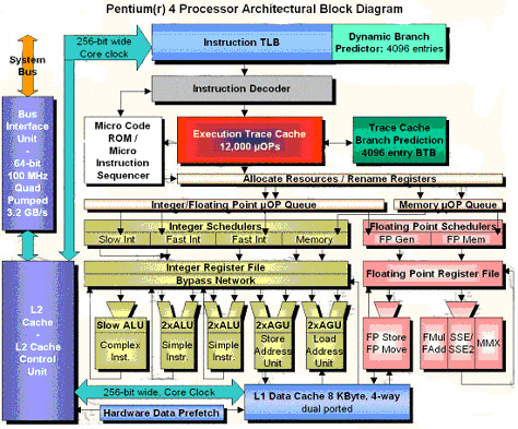 architectural block diagram
