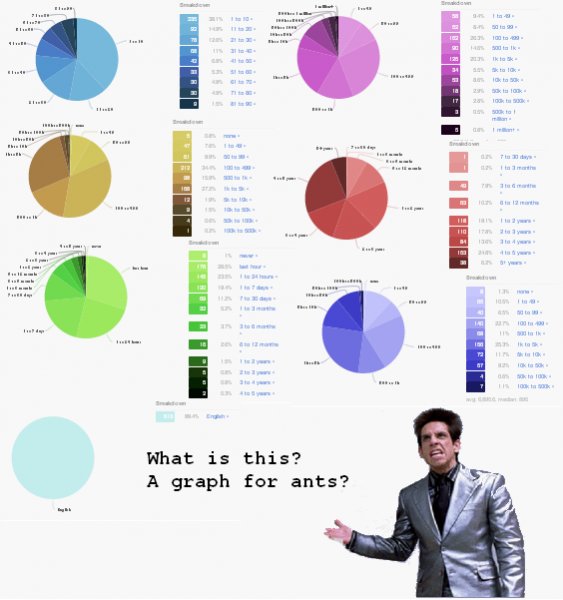 Followerwonk Graph for Ants