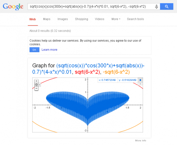 Google Generated Graph Heart