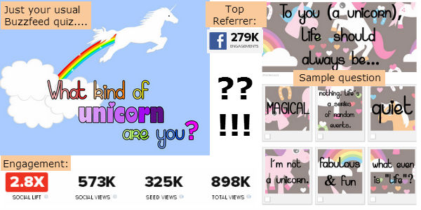 Buzzfeed unicorn quiz