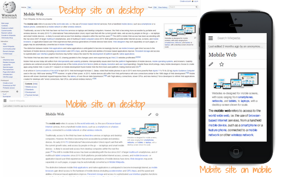 Mobile Website Comparison