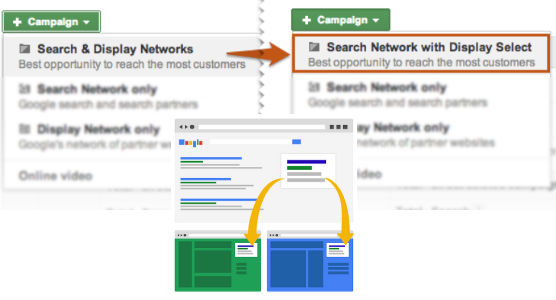 Search Network Display Select SNDS