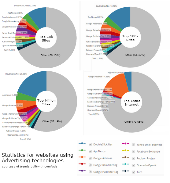 Website Advertising Statistics