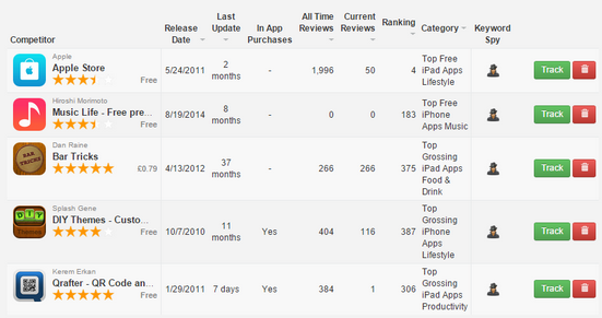 App Store Competitors