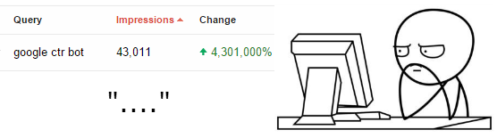 Google CTR Bot Impressions