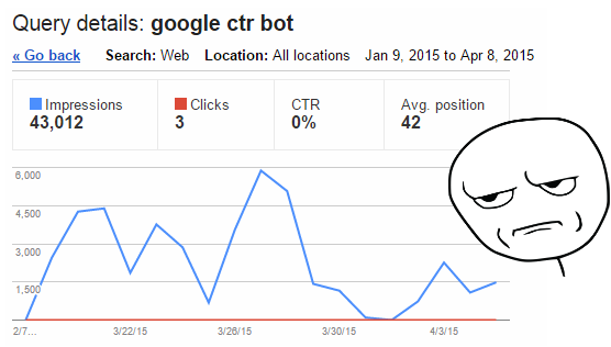 Google CTR Bot Query Details