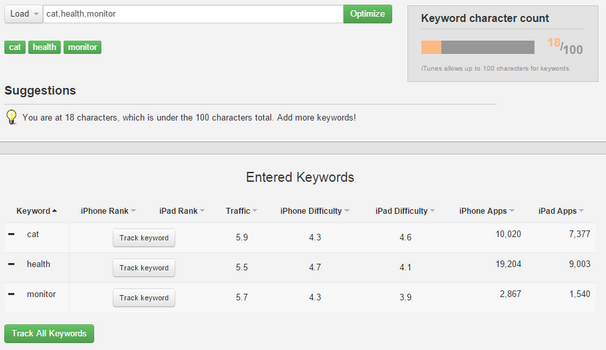 Keyword Optimisation