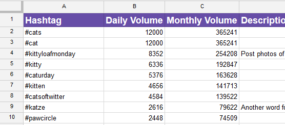 Hashtag Research Spreadsheet