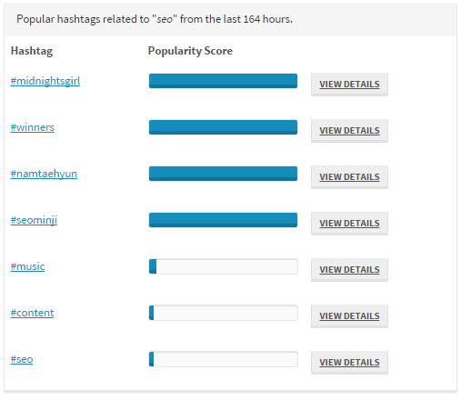 HashtagScout Popular Hashtags