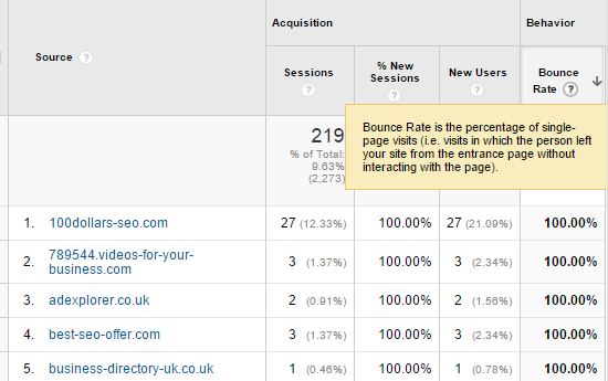 Spam Traffic in Google Analytics
