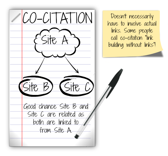 Co Citation And Co Occurrence What S The Difference