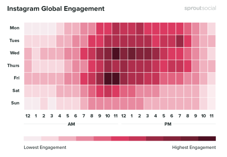 Instagram Global Engagement results