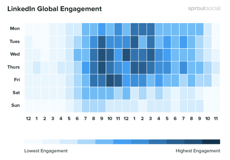LinkedIn Global Engagement results