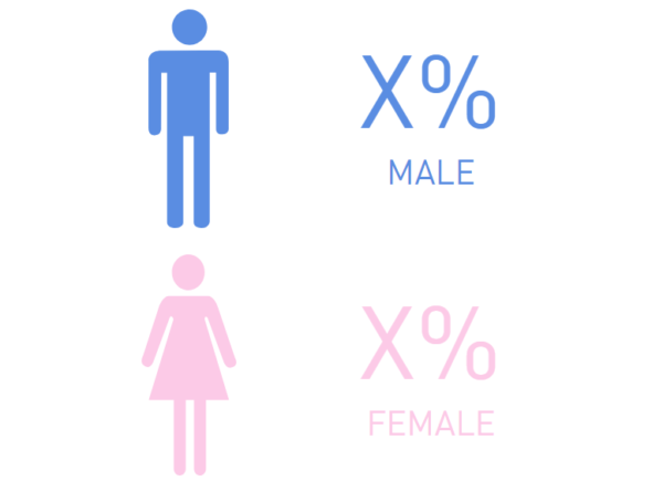 Male and female statistics