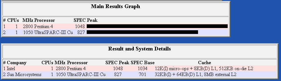 benchmark floating point