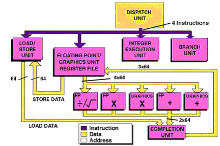 floating point diagram