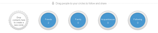 google circles