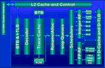 p4 cache design