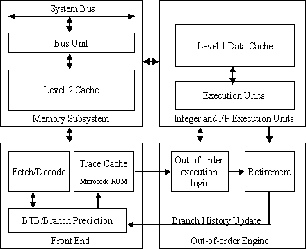 p4 block diagram