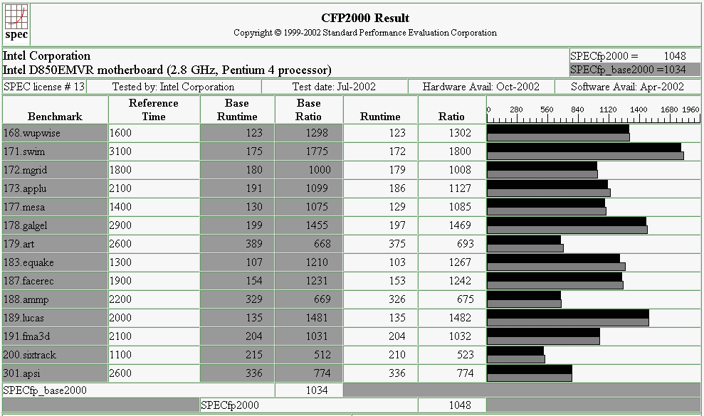 benckmark p4 fp