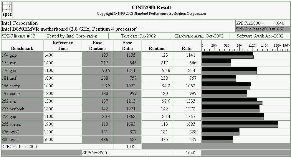 benckmark p4 integer