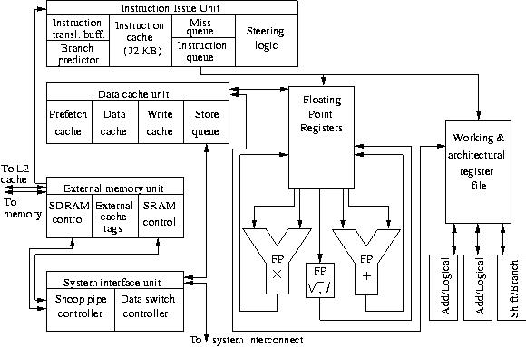 u3 block diagram