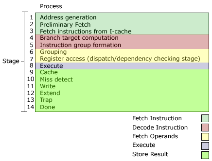 u3 pipe diagram