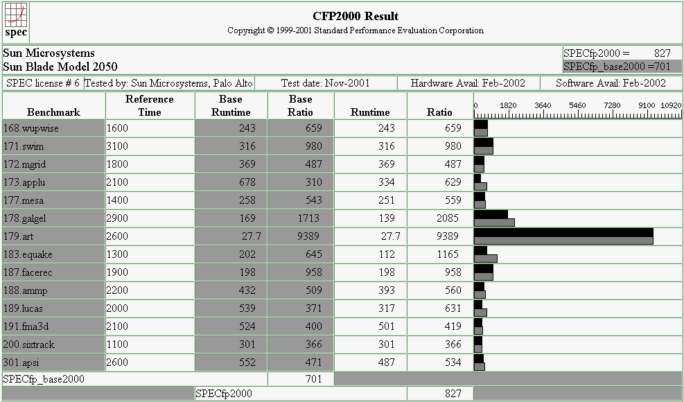 benckmark u3 fp